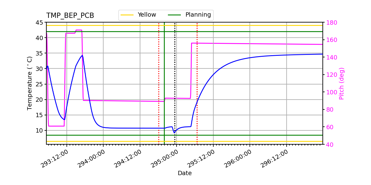 BEP PCB IMAGE