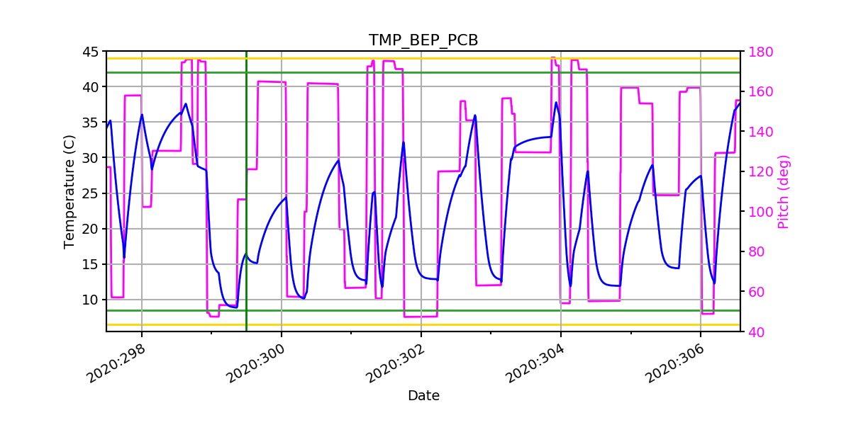 BEP PCB IMAGE