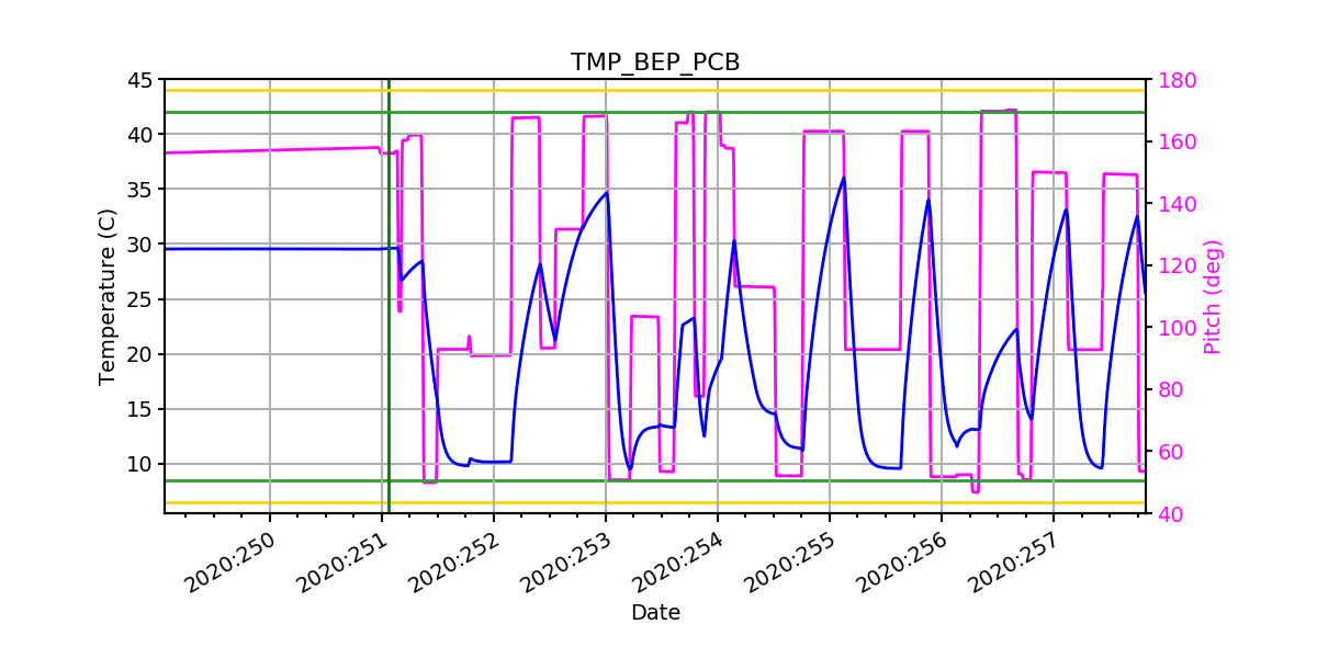 BEP PCB IMAGE