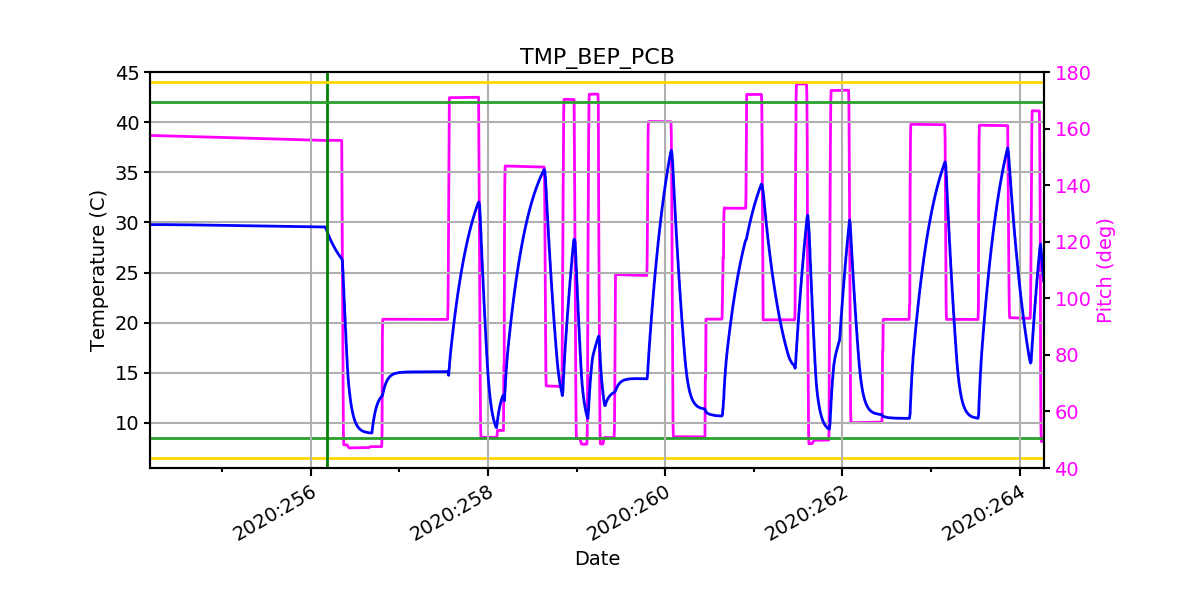 BEP PCB IMAGE