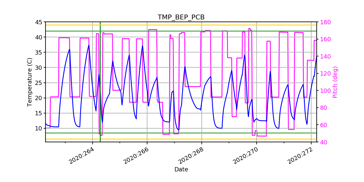 BEP PCB IMAGE