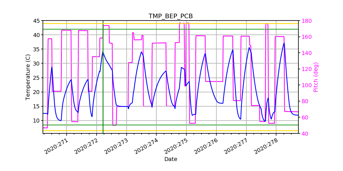 BEP PCB IMAGE