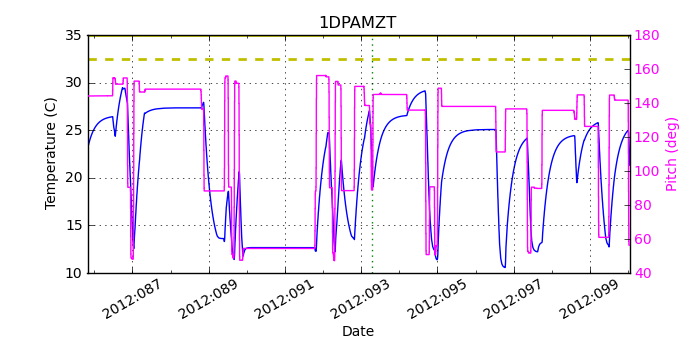 1DPAMZT IMAGE