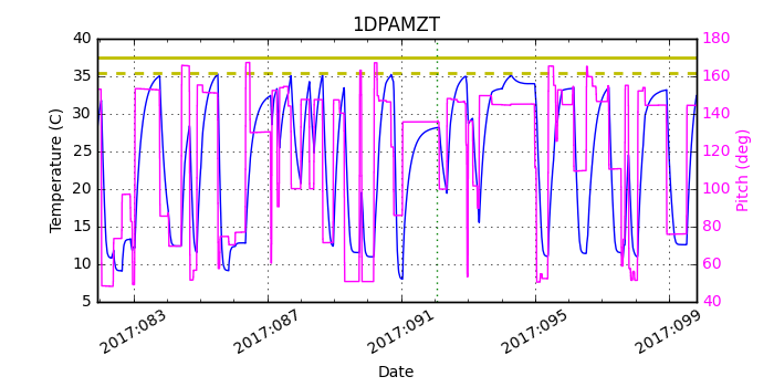 1DPAMZT IMAGE