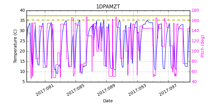 1DPAMZT IMAGE