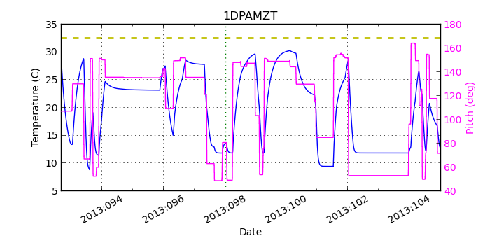 1DPAMZT IMAGE