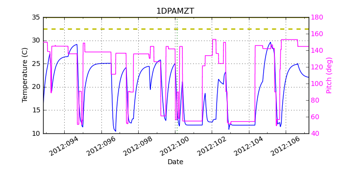 1DPAMZT IMAGE