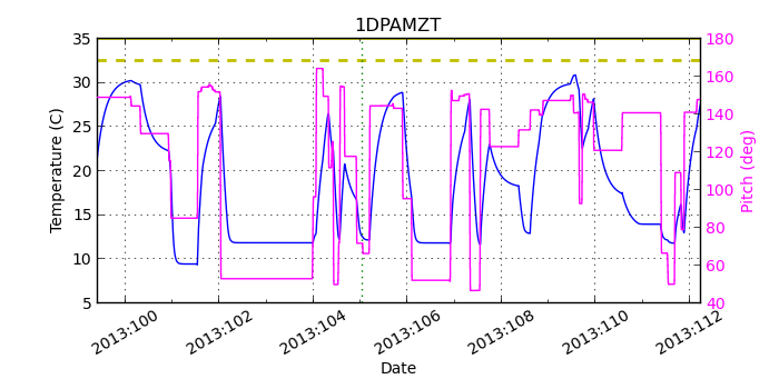 1DPAMZT IMAGE