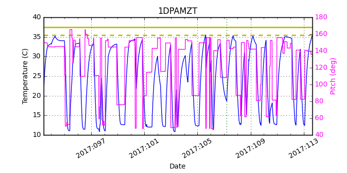 1DPAMZT IMAGE