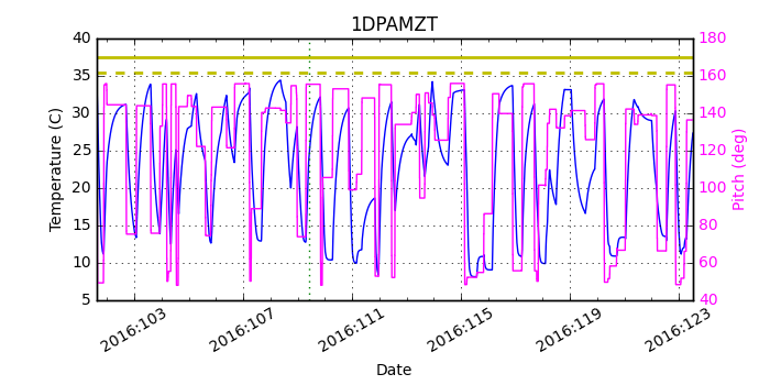 1DPAMZT IMAGE