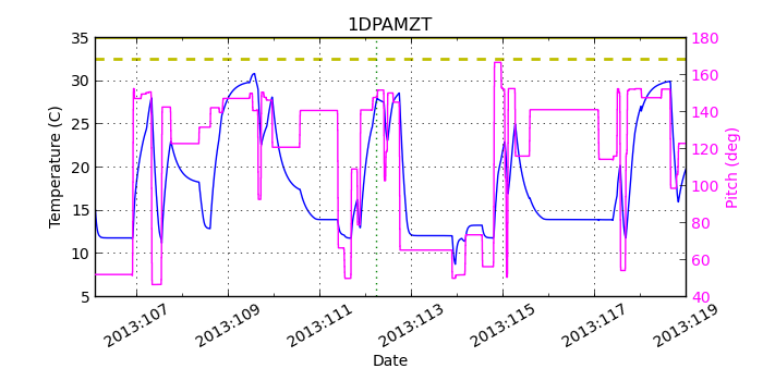 1DPAMZT IMAGE