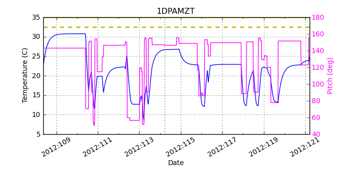 1DPAMZT IMAGE