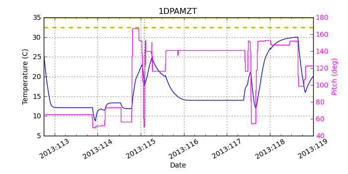 1DPAMZT IMAGE