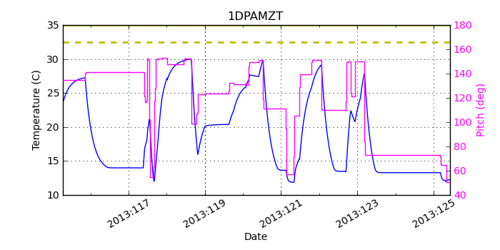 1DPAMZT IMAGE