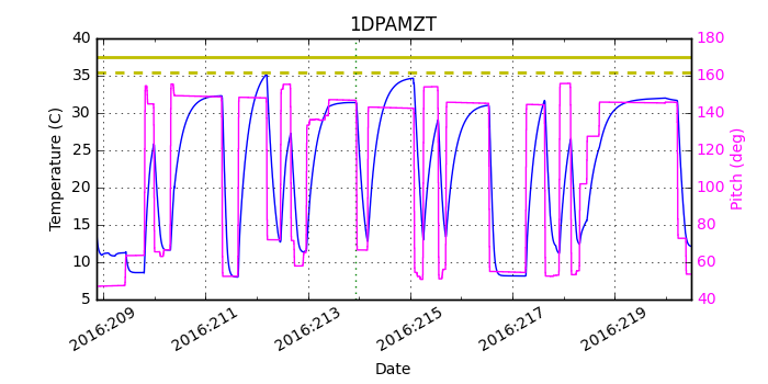 1DPAMZT IMAGE