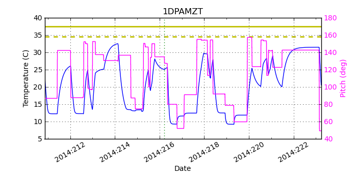 1DPAMZT IMAGE