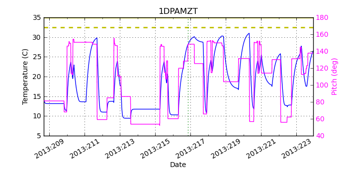 1DPAMZT IMAGE