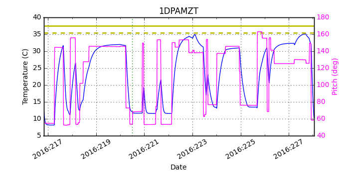 1DPAMZT IMAGE