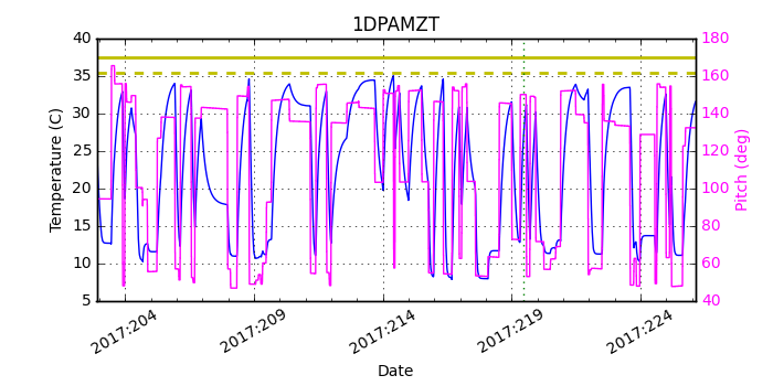 1DPAMZT IMAGE