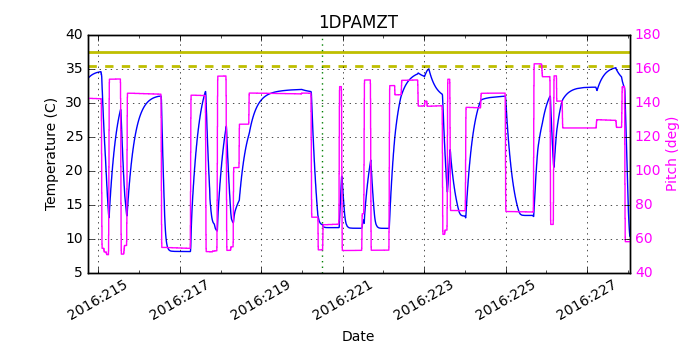 1DPAMZT IMAGE