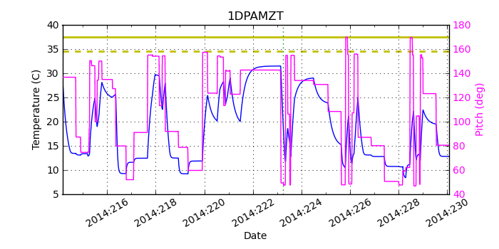 1DPAMZT IMAGE