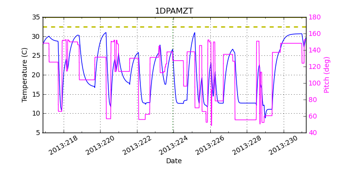 1DPAMZT IMAGE