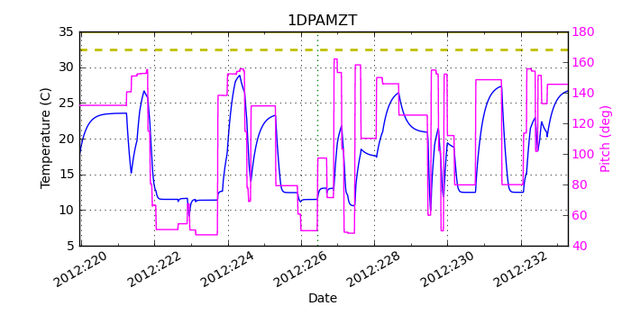 1DPAMZT IMAGE