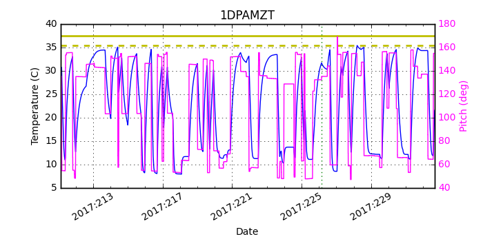 1DPAMZT IMAGE