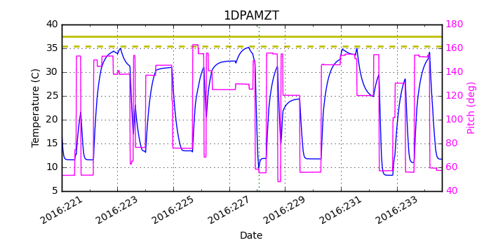 1DPAMZT IMAGE