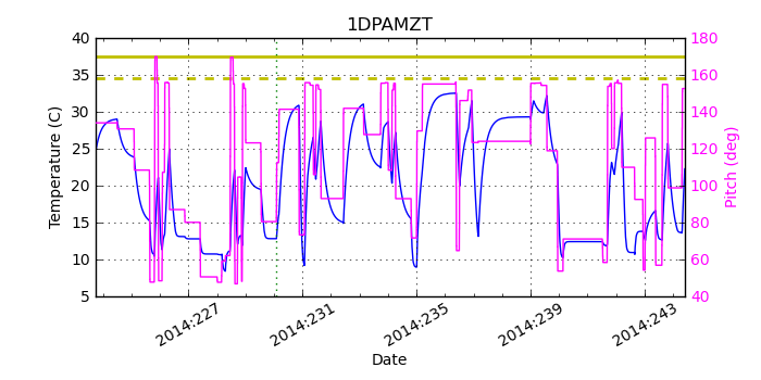 1DPAMZT IMAGE