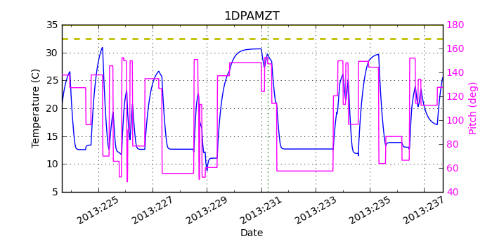 1DPAMZT IMAGE