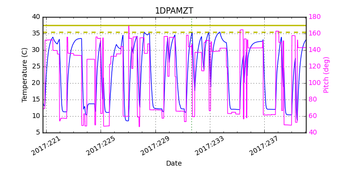 1DPAMZT IMAGE