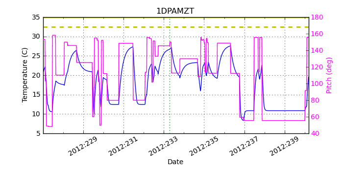 1DPAMZT IMAGE