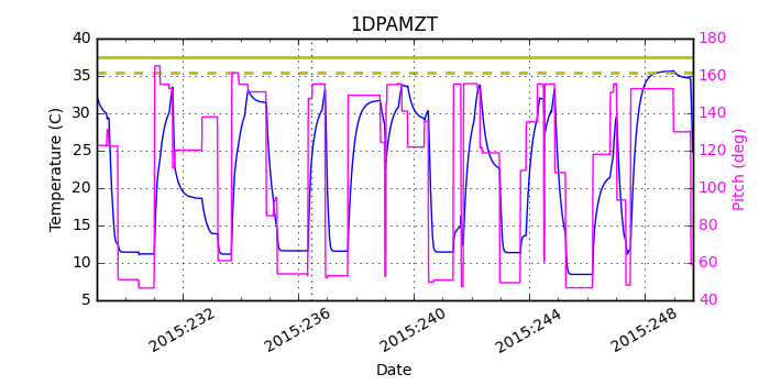 1DPAMZT IMAGE