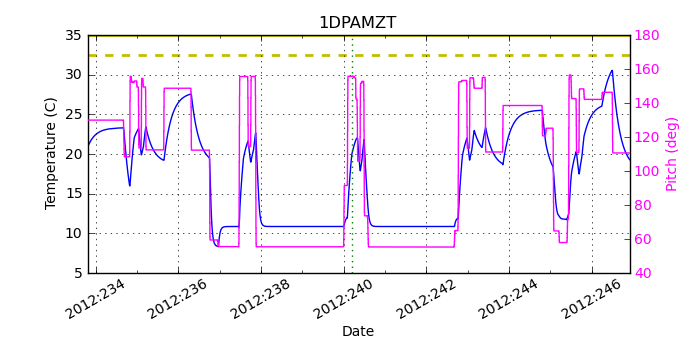 1DPAMZT IMAGE