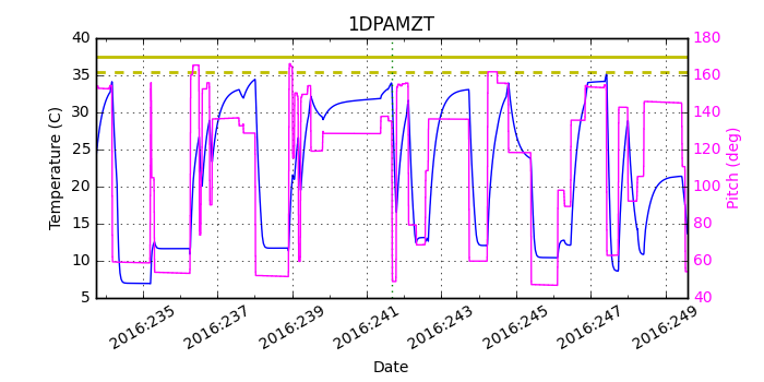 1DPAMZT IMAGE