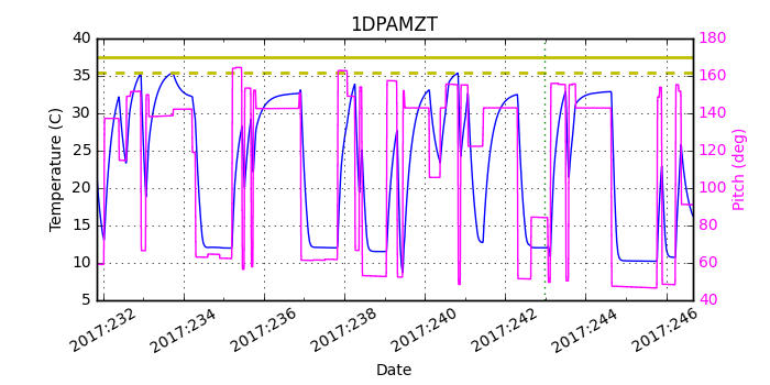 1DPAMZT IMAGE