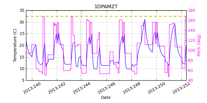 1DPAMZT IMAGE