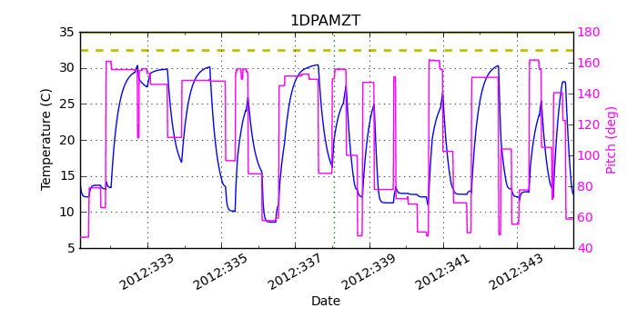 1DPAMZT IMAGE