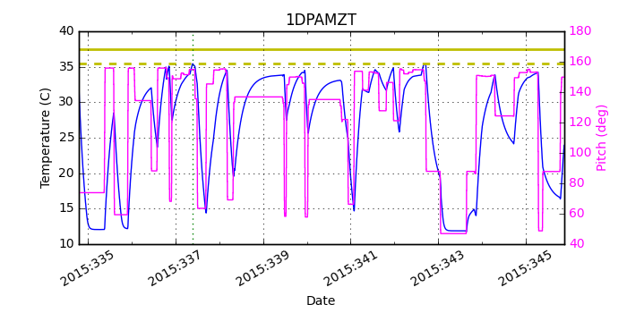 1DPAMZT IMAGE