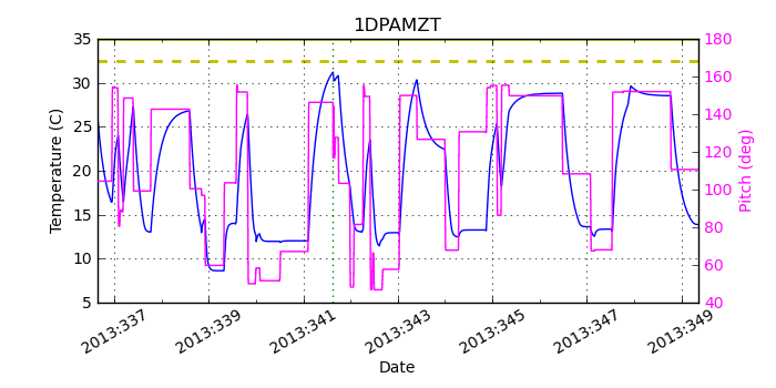 1DPAMZT IMAGE