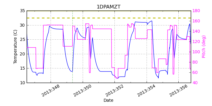 1DPAMZT IMAGE