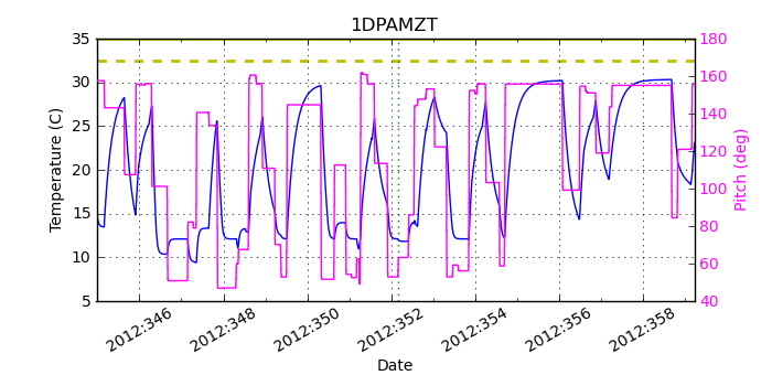 1DPAMZT IMAGE