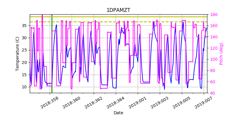 1DPAMZT IMAGE