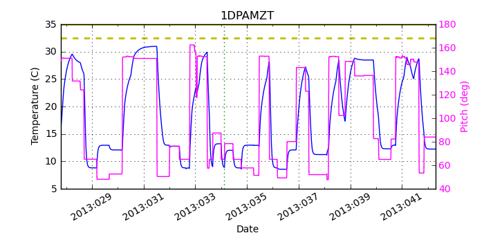 1DPAMZT IMAGE