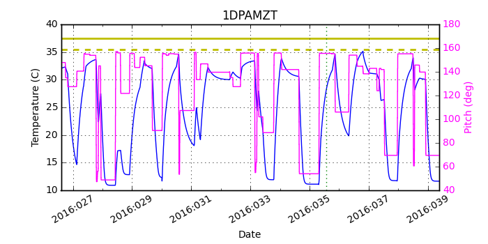 1DPAMZT IMAGE