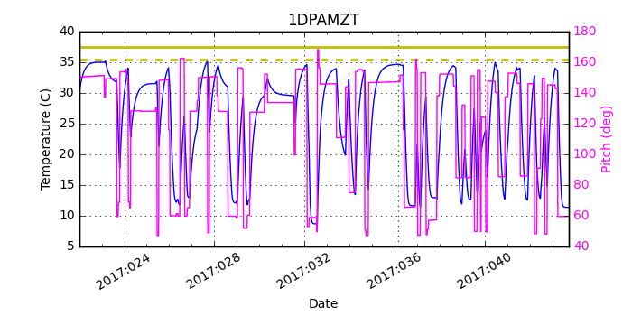 1DPAMZT IMAGE