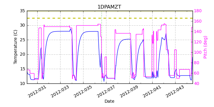 1DPAMZT IMAGE