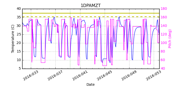 1DPAMZT IMAGE