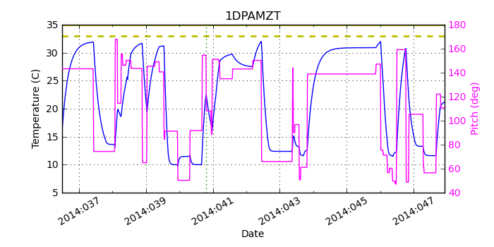 1DPAMZT IMAGE